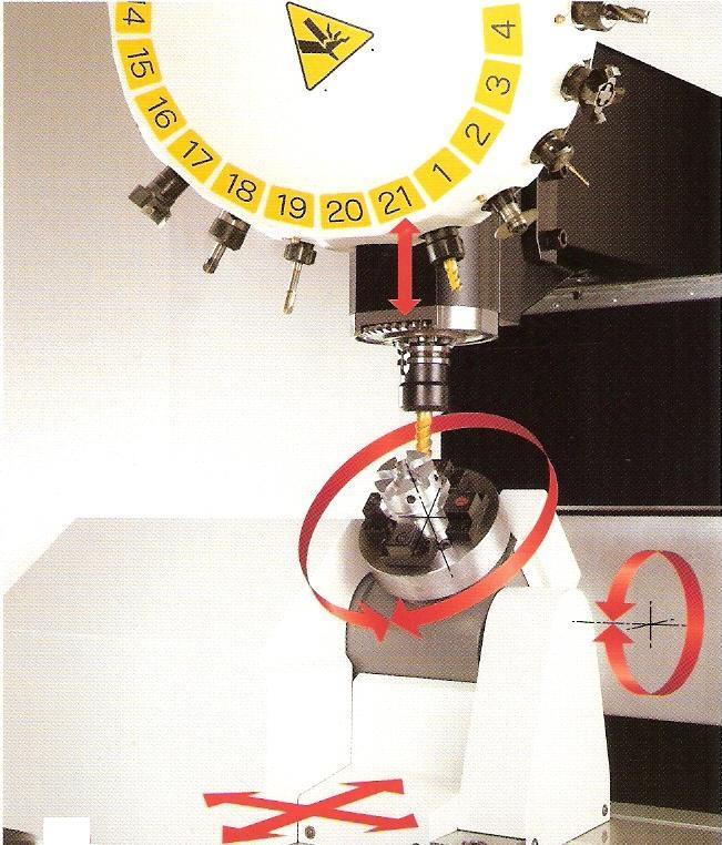 UTB ve Zlíně, Fakulta technologická 34 2.2.3.5 5 osé CNC frézovačky 5 osé CNC frézovačky sú stroje, ktoré sa používajú väčšinou k výrobe zložitých tvarových plôch.