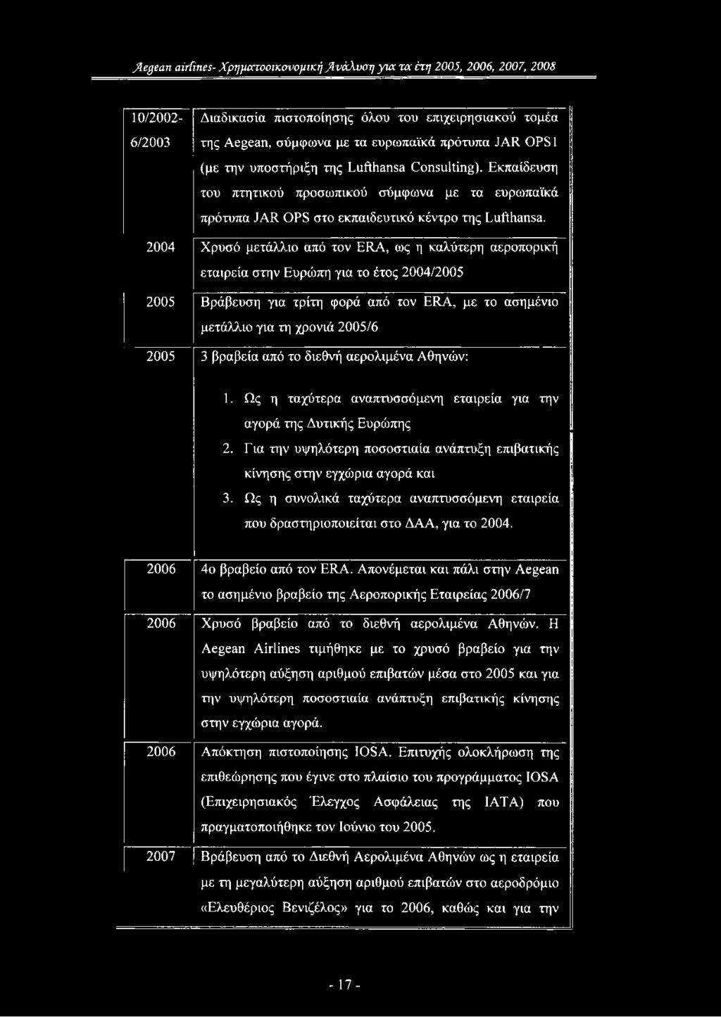 2004 Χρυσό μετάλλιο από τον ERA, ως η καλύτερη αεροπορική εταιρεία στην Ευρώπη για το έτος 2004/2005 2005 Βράβευση για τρίτη φορά από τον ERA, με το ασημένιο μετάλλιο για τη χρονιά 2005/6 2005 3