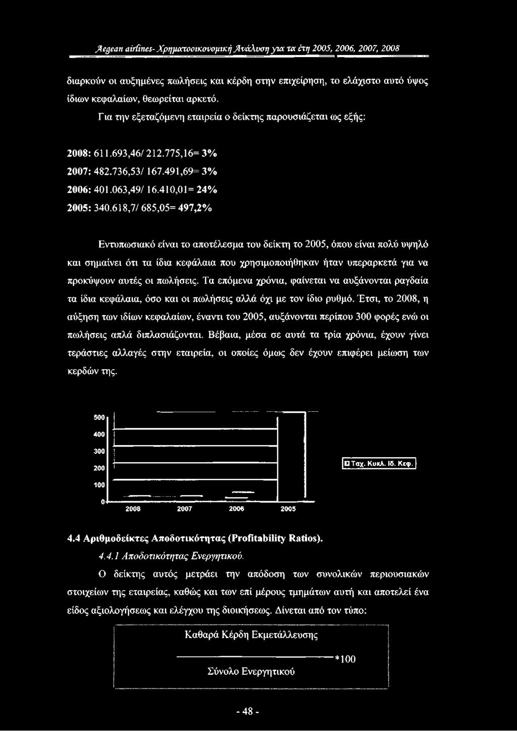 618,7/ 685,05= 497,2% Εντυπωσιακό είναι το αποτέλεσμα του δείκτη το 2005, όπου είναι πολύ υψηλό και σημαίνει ότι τα ίδια κεφάλαια που χρησιμοποιήθηκαν ήταν υπεραρκετά για να προκόψουν αυτές οι