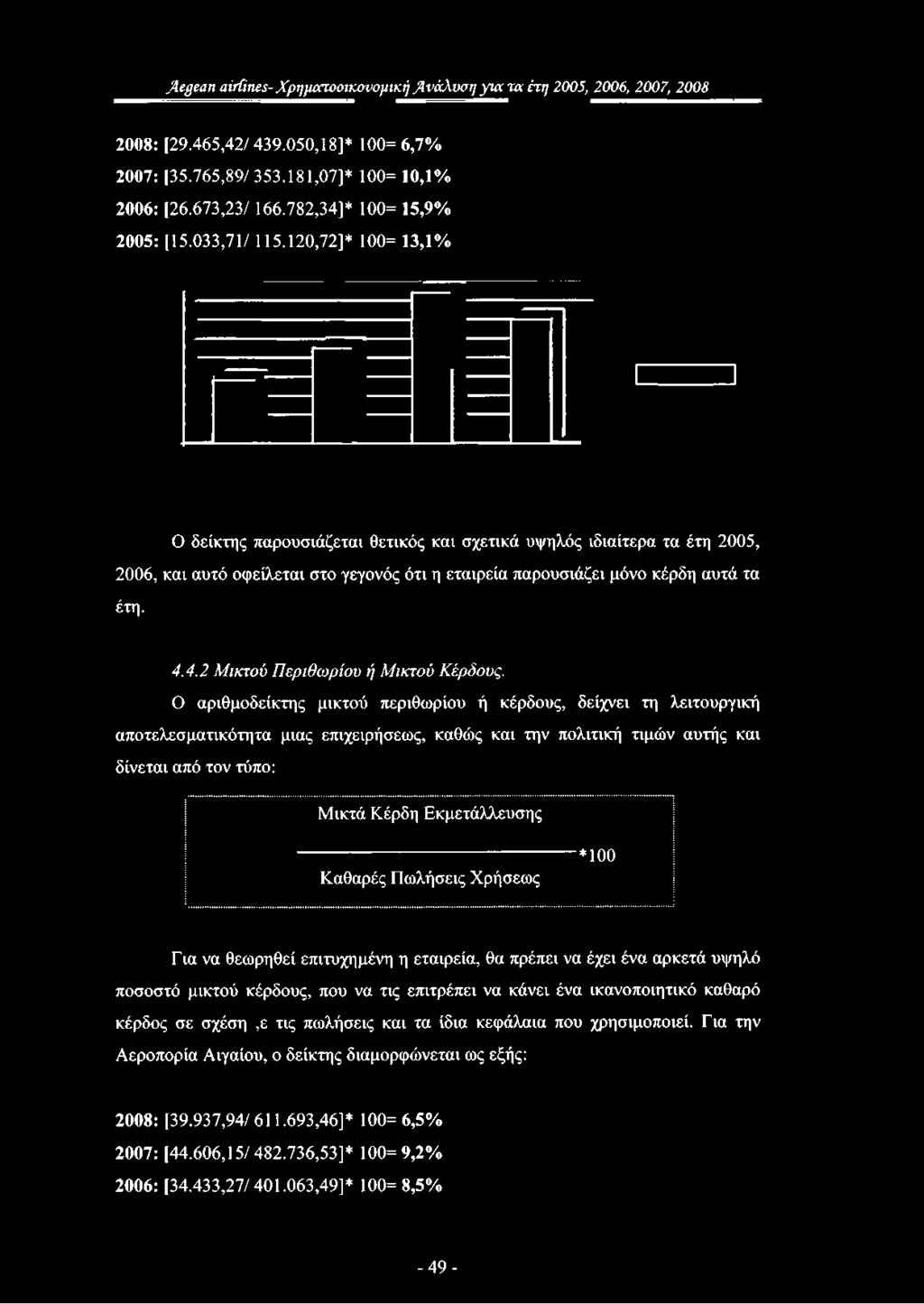 120,72]* 100= 13,1% Ο δείκτης παρουσιάζεται θετικός και σχετικά υψηλός ιδιαίτερα τα έτη 2005, 2006, και αυτό οφείλεται στο γεγονός ότι η εταιρεία παρουσιάζει μόνο κέρδη αυτά τα έτη. 4.