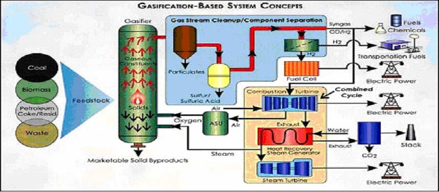 Κεφάλαιο 2 : Κύριες τεχνολογίες Υδρογόνου 2. Περιγραφή των υπαρχουσών τεχνολογιών και δυνατότητες χρήσης στο άμεσο μέλλον για την διείσδυση του υδρογόνου.