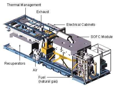 Κεφάλαιο 2 : Κύριες τεχνολογίες Υδρογόνου SOFC Η κυψέλη καυσίμου της Siemens είναι κατασκευασμένη από ηλεκτρολύτη και δύο στρώματα από ηλεκτρόδια σε ένα κυλινδρικό σχέδιο.