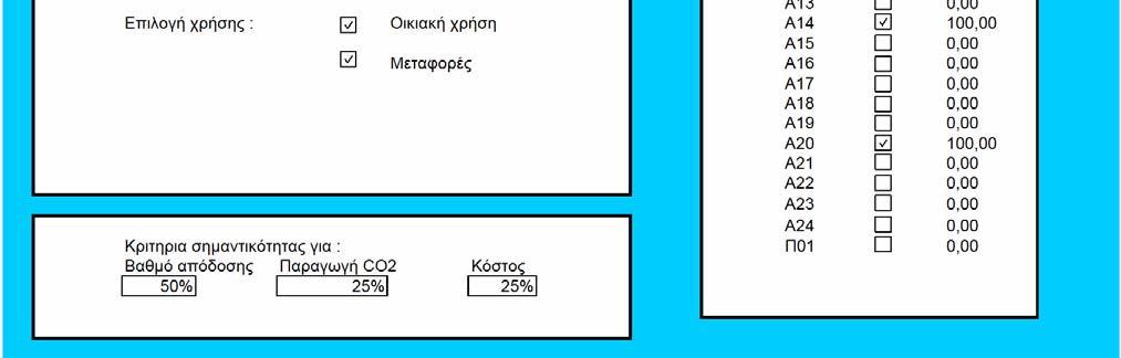 έως και 100%), τα κριτήρια σημαντικότητας (Β.Α., CO 2, κόστος) των οποίων το άθροισμα θα πρέπει να είναι 100% καθώς επίσης τις χρήσεις: οικιακή χρήση και Μεταφορές.