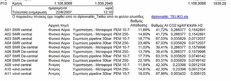 Παράδειγμα φύλλου