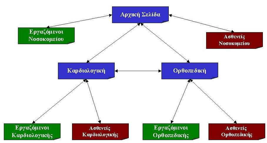 διασυνδεθούν τα δεδομένα των πτερύγων, και να γίνει η δημοσίευσή τους στο διαδίκτυο με τρόπο διάφανο στον τελικό χρήστη.» 5.1.2.