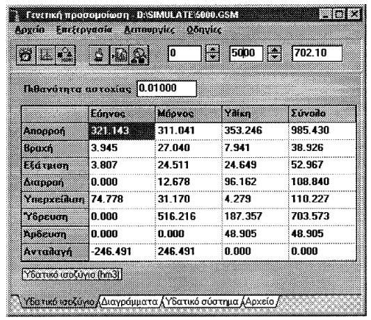 Ευστρατιάδης, Χ.