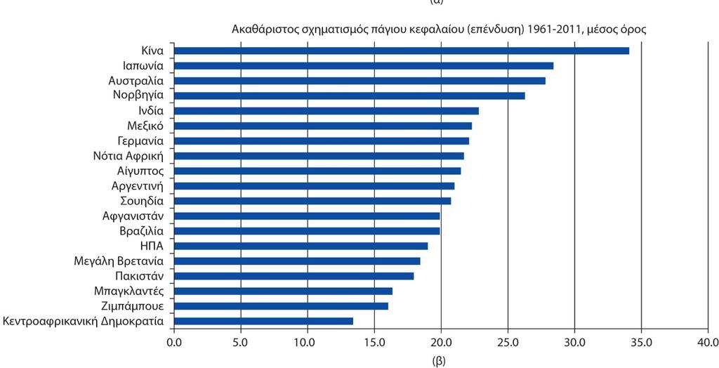 Μεγέθυνση