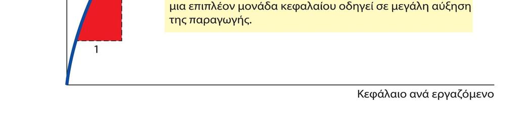 ΔΙΑΓΡΑΜΜΑ 22.