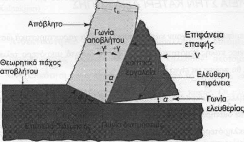 αποβλήτου. Σχήμα 1.