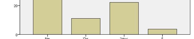 το πρόγραμμα αν ήταν δωρεάν;» το 63% των