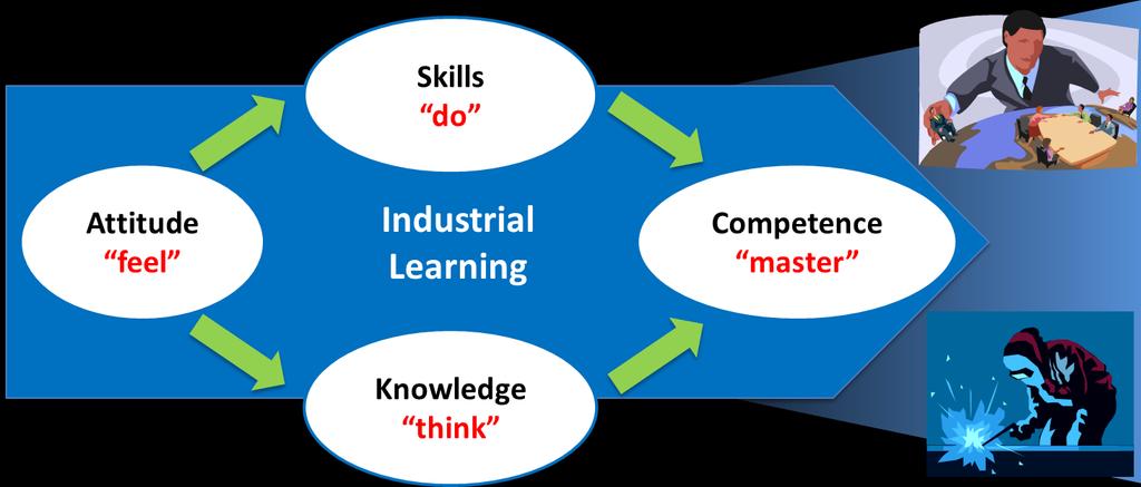 0: Main Requirements 1 Interdisciplinary and development of high socio-technological systems