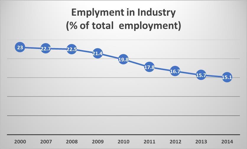 Industry 4.