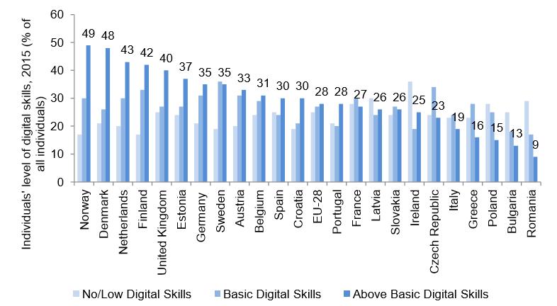 Industry 4.0 Educations 4.