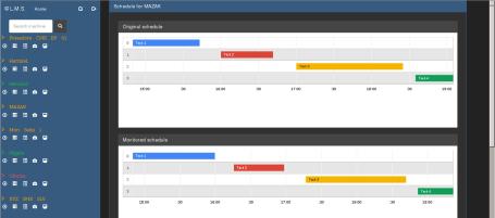 Industry Greek Mold-making Industry The monitored Task time exceeded the scheduled