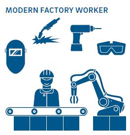 Industry 4.0 Education 4.