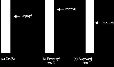 Βασική Λειτουργικότητα Η στοίβα είναι μια συλλογή δεδομένων με γραμμική διάταξη στην οποία όλες οι εισαγωγές και οι διαγραφές γίνονται