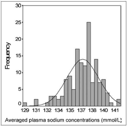 4 Peixoto, Blood Purif 2010;29:264 n=100 T=12m