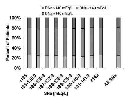 ΔΙΑΚΥΜΑΝΣΗ DNa + 57% Η