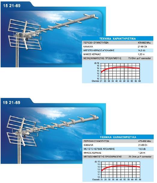 ΚΕΡΑΙΑ TV UHF YAGI Kωδ: 90981009 Εν.Κωδ: 00.01.50 Τιμή: 15,00 ΤΕΧΝΙΚΑ ΧΑΡΑΚΤΗΡΙΣΤΙΚΑ L15 21-69 14.