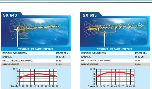 ΚΕΡΑΙΑ TV UHF ΧΕΛΙΔΟΝΟΤΗ ΚΕΡΑΙΕΣ FM Kωδ: 90981001 