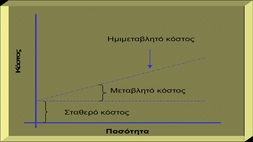 Ημιμεταβλητό κόστος Το σταθερό τμήμα ενός ημιμεταβλητού κόστους