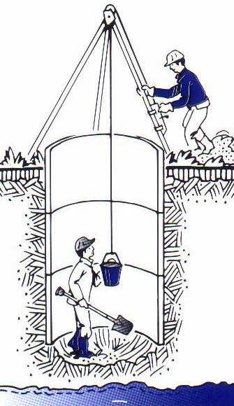 Šuliniai Gylis iki 20 m Betoniniai žiedai 1-21 2 m Vandens tiekimo būdai: b 1) Siurblys montuojamas namuose, kai vandens lygis ne žemiau nei 8m.