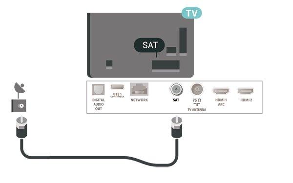 5 5.3 Συνδέσεις Δορυφόρος Συνδέστε την υποδοχή δορυφορικής κεραίας τύπου F στην υποδοχή δορυφορικής κεραίας SAT στο πίσω μέρος της τηλεόρασης. 5.1 Οδηγός σύνδεσης Συνδέετε πάντοτε κάθε συσκευή στην τηλεόραση χρησιμοποιώντας τη διαθέσιμη σύνδεση με την υψηλότερη ποιότητα.