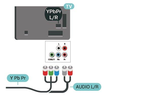 5.5 Συνιστωσών Συσκευή ήχου Η σύνδεση Εικόνας σήματος συνιστωσών YPbPr είναι μια σύνδεση υψηλής ποιότητας.