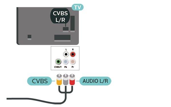 Εκτός από τη σύνδεση για τα σήματα Y, Pb και Pr, θα χρειαστεί να χρησιμοποιήσετε και τη σύνδεση ήχου L/R για τη μεταφορά των σημάτων ήχου.