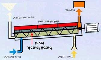 Συστήματα Εκχύλισης 3/4 Με