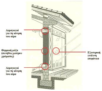 Σνίρνο