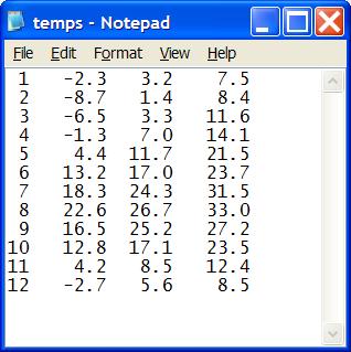 temps.