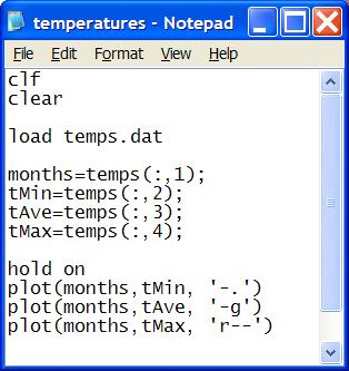 Matlab >> temperatures