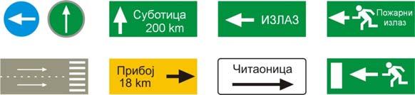 18 Интензитет, правац и смер брзине Где ћемо и када стићи не зависи само од тога колико се брзо крећемо, него и од тога у ком се правцу и смеру крећемо.
