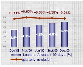 Depoziti po vrstama Po viñenju 9.907 22% Oročeni 20.848-10% Ukupno 30.