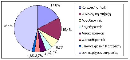 Παρεχόμενες Υπηρεσίες