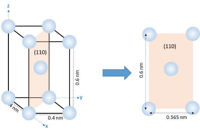 Η κατεύθυνση ΙΙΙ δεν διέρχεται από την αρχή των αξόνων και κατά συνέπεια θα πρέπει να γίνει η παράλληλη μετατόπιση όπως φαίνεται στην εικόνα. x y z Προβολές στους άξονες: - 0.2 nm 0.