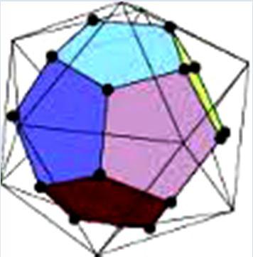 Τα δυϊκά γεωμετρικά πολύεδρα είναι αλληλοπαραγόμενα. Αυτό λ.χ.