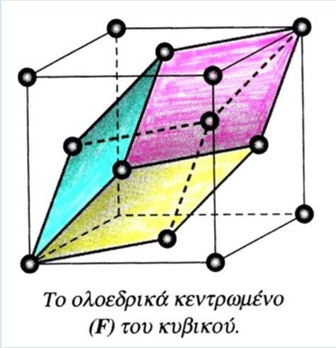 Το εξάεδρο παρέχει 4 ισόπλευρα ορθογώνια τρίγωνα ανά έδρα συνεπώς παρέχει 4*6=24 ι- σόπλευρα ορθογώνια τρίγωνα (ατομικά τρίγωνα δευτέρου τύπου).