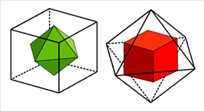4. Έξι τετράγωνα έτσι τοποθετημένα, ώστε ανά τρεις ορθές γωνίες να σχηματίζουν μια στερεά γωνία. Οκτώ φορές επαναλαμβανόμενη αυτή η διαδικασία οδηγεί στην κατασκευή του εξαέδρου.