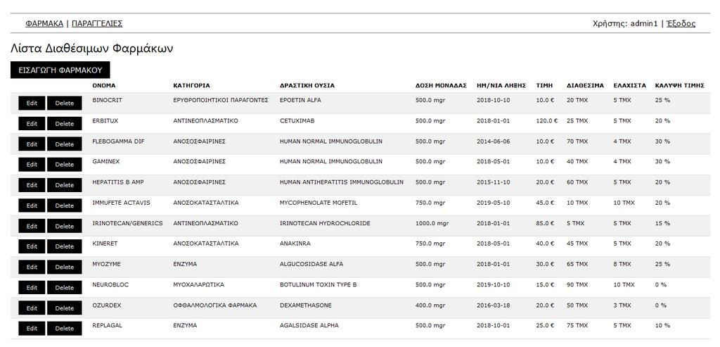 drugslistmedics() : Ανάκτηση της λίστας όλων των φαρμάκων (Διαχειριστής, Χρήστης) drugget(id) : Ανάκτηση του φαρμάκου δεδομένου id (Διαχειριστής) drugupdate(drug) : Εισαγωγή ή επεξεργασία φαρμάκου