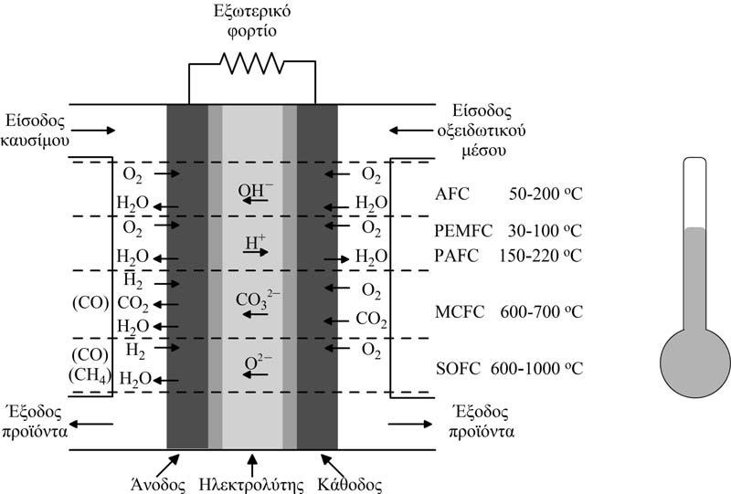 ΚΕΦΑΛΑΙΟ 2 Systems σε συνεργασία με την Ballard Power Systems παρουσίασαν ένα υποβρύχιο το οποίο τροφοδοτούνταν με ισχύ χρησιμοποιώντας κελιά καυσίμου πολυμερικής μεμβράνης.