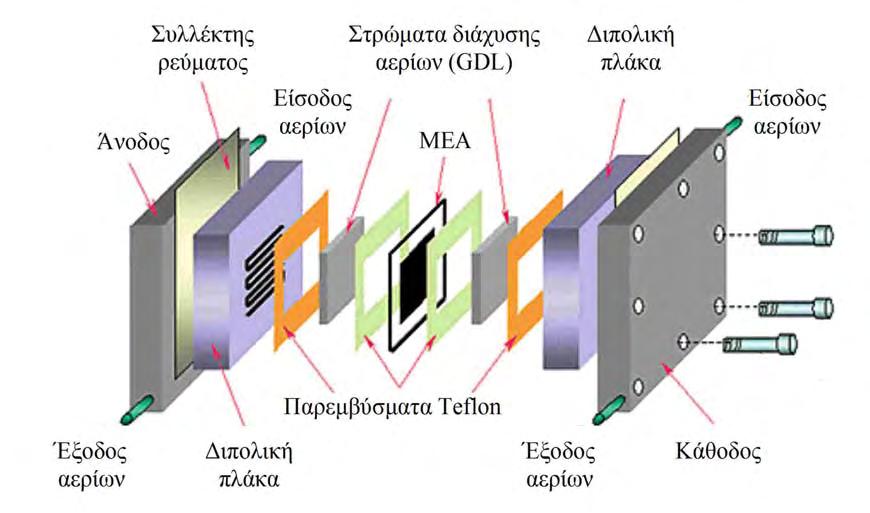 ΚΕΦΑΛΑΙΟ 2 η επιλογή της NASA για την χρήση αυτής της τεχνολογίας στο νέο Space Shuttle Orbiter [30]. 2.6.