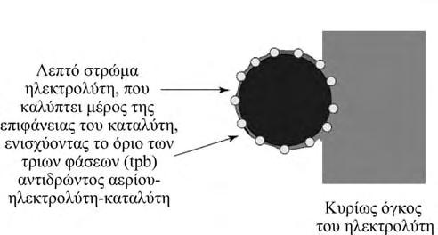 στρώμα (σχήμα 2.22(β) και (γ)).