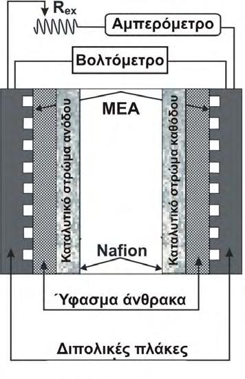 ΚΕΦΑΛΑΙΟ 3 (Metex ME-21 multimeter). Οι καμπύλες τάσεως-εντάσεως ελήφθησαν μεταβάλλοντας το εξωτερικό ηλεκτρικό φορτίο από 0.01 Ω έως 100kΩ. Το ηλεκτρικό κύκλωμα που φαίνεται στο σχήμα 3.