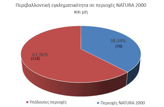 σύγκριση Οι διαχειριστές των περιοχών NATURA 2000 δεν έχουν