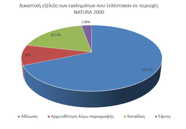 Η επεξεργασία των