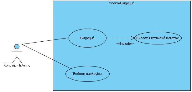 Σχήμα 5.2 Διάγραμμα περιπτώσεως χρήσης Πληρωμή 3. Γράφουμε τις περιπτώσεις χρήσης σε ενεργητική φωνή. Ο όρος έχει να κάνει με την σκοπιά από την οποία γράφουμε την πρόταση.