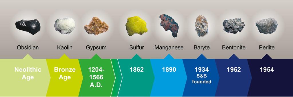 Οι ορυκτοί πόροι και η εξόρυξη είναι συνδεδεμένοι με την ιστορία της ανθρωπότητας και μία εγγενώς βιώσιμη δραστηριότητα Κάθε εποχή ονομάζεται από τα διαφορετικά ορυκτά και μέταλλα, τα ίδια υλικά που