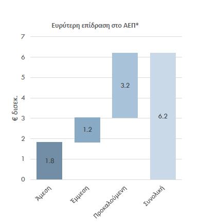 Το 2014, η εξορυκτική βιομηχανία